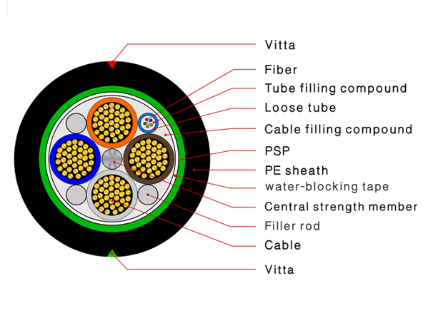 Hybrid fiber optical cable - ZTO FIBER CABLE
