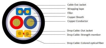 GDVV 2G.657A2 (Bow-type) +2×1.5mm^2 Optical hybrid cable specification - ZTO FIBER CABLE