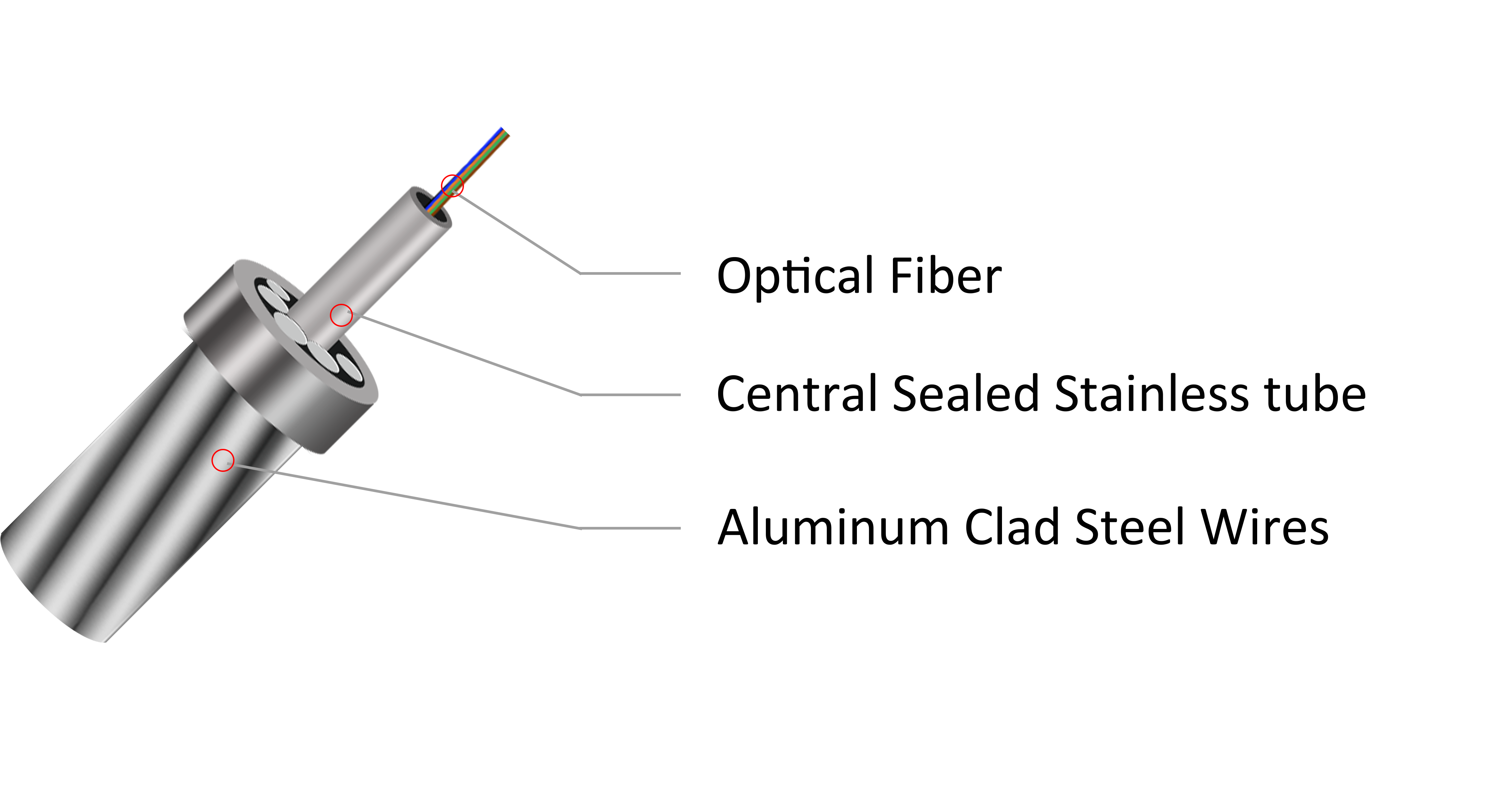 Central Stainless Steel Tube OPGW Cable Manufacturer