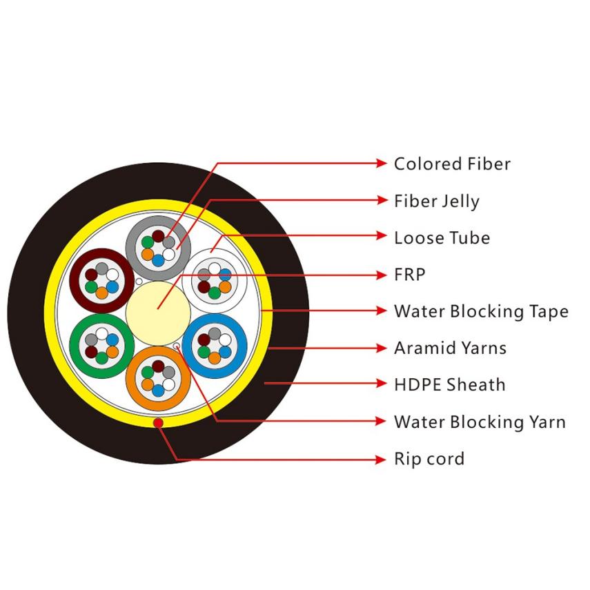 Single Jacket ADSS Span 50M to 200M - ZTO FIBER CABLE