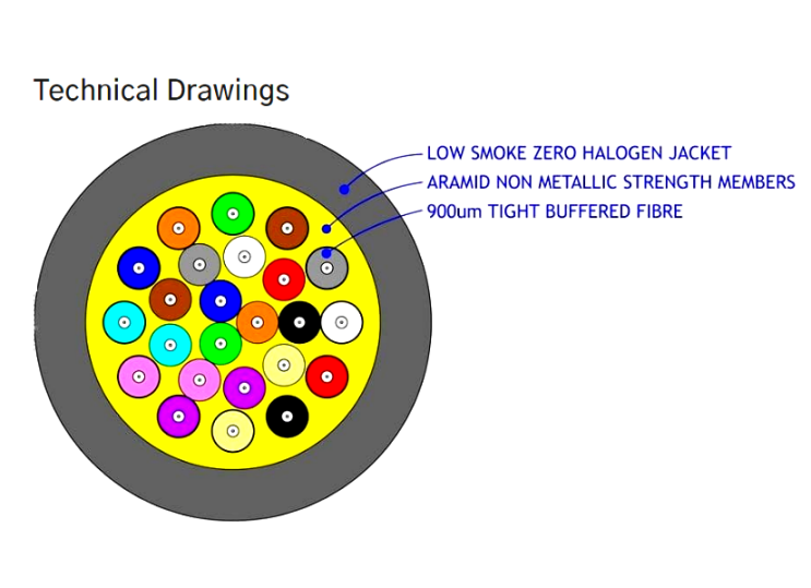 Indoor fiber optic cable tight buffer production l - ZTO FIBER CABLE