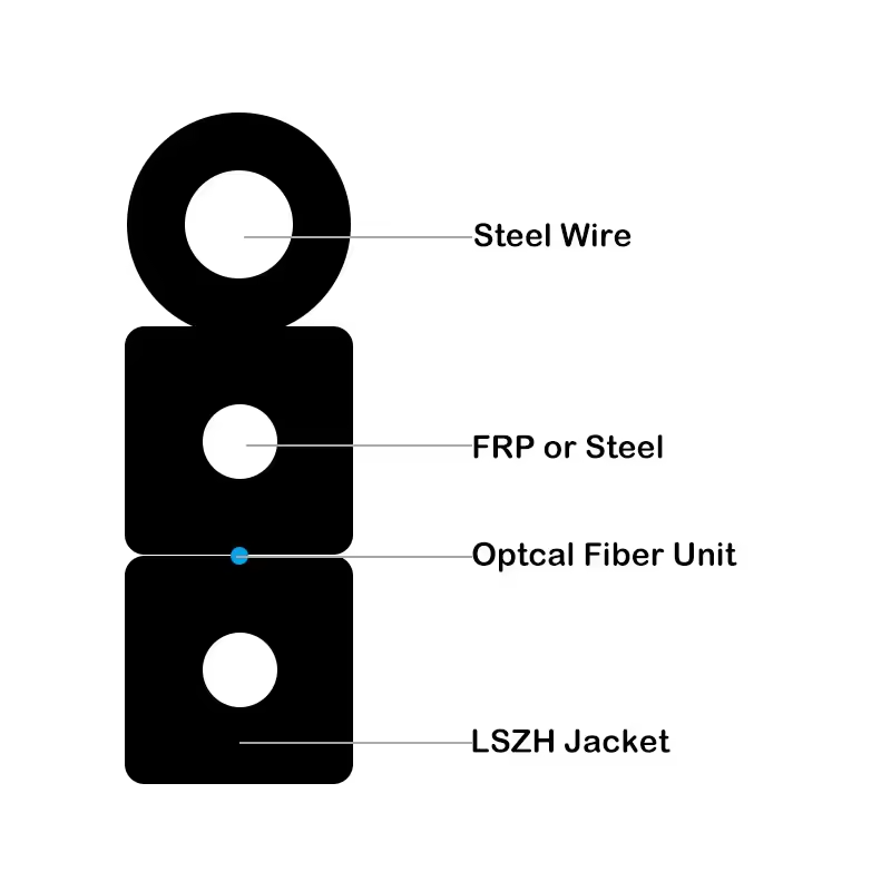 FTTH drop cable production line - ZTO FIBER CABLE