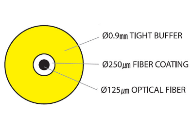 Indoor fiber optic cable tight buffer production l - ZTO FIBER CABLE