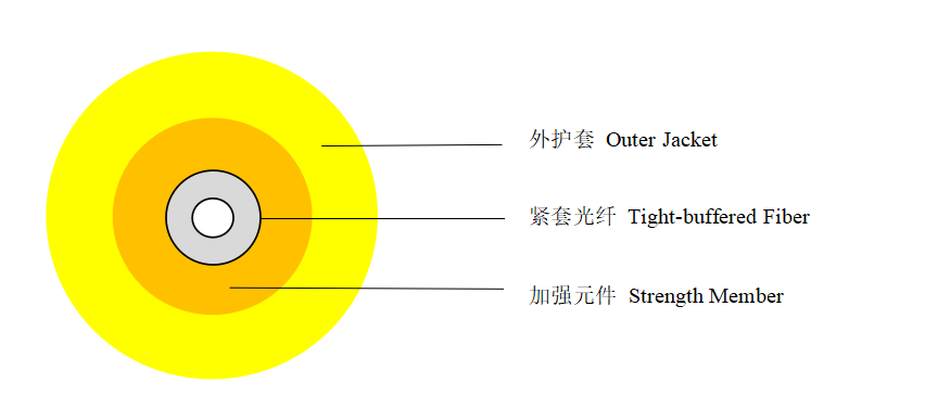 SM/MM Indoor Simplex Optical Cable Tight Buffer - ZTO FIBER CABLE
